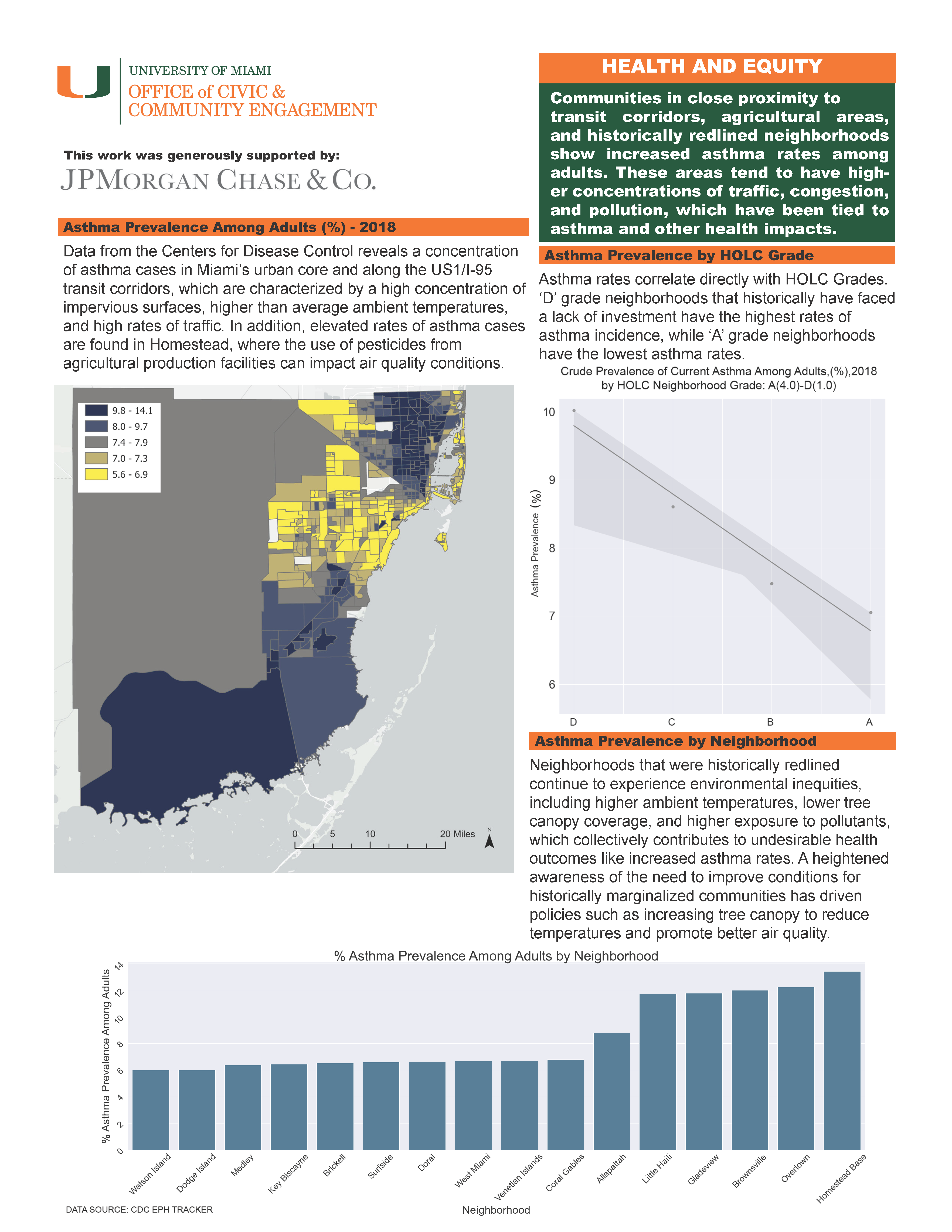 asthma prevalence factsheet