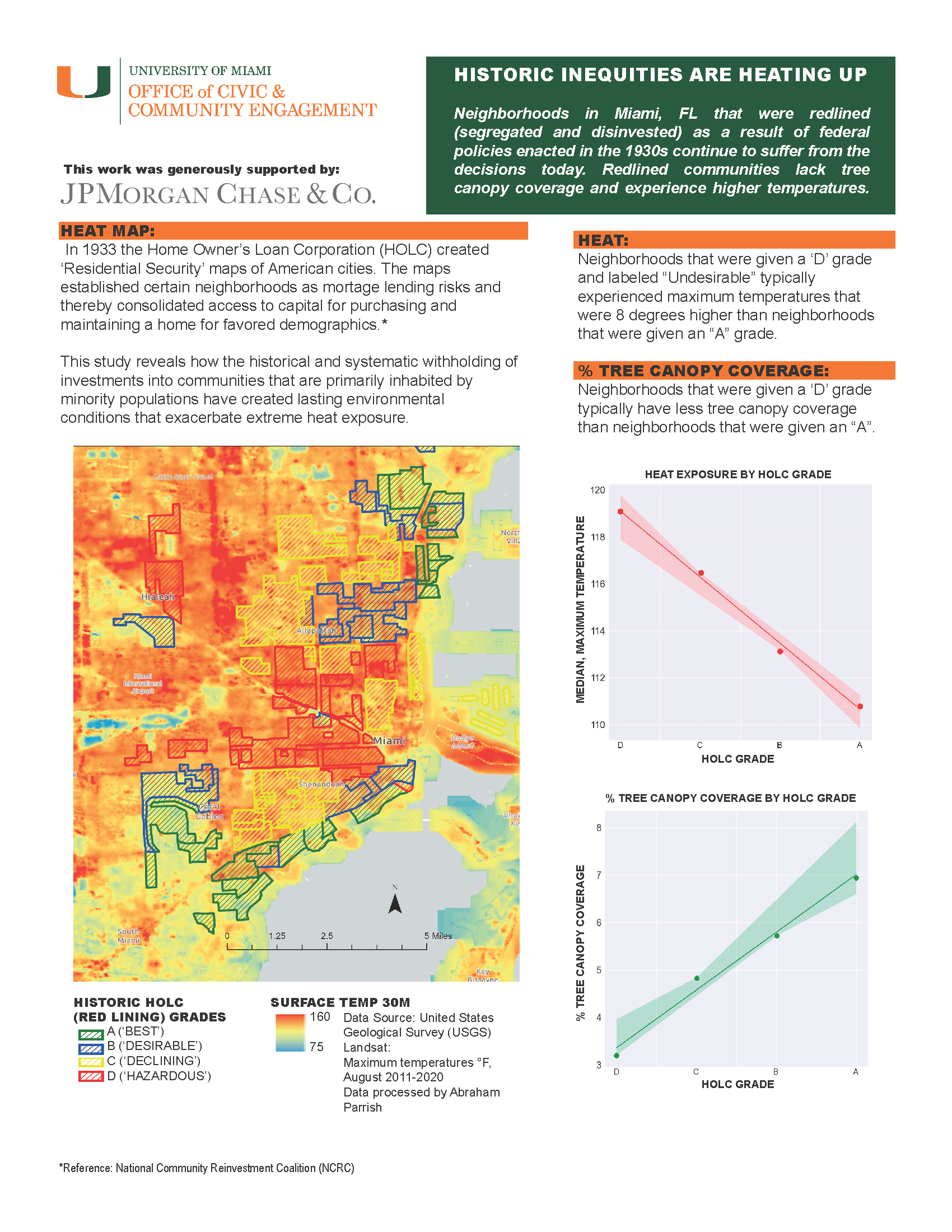 Redlining factsheet image