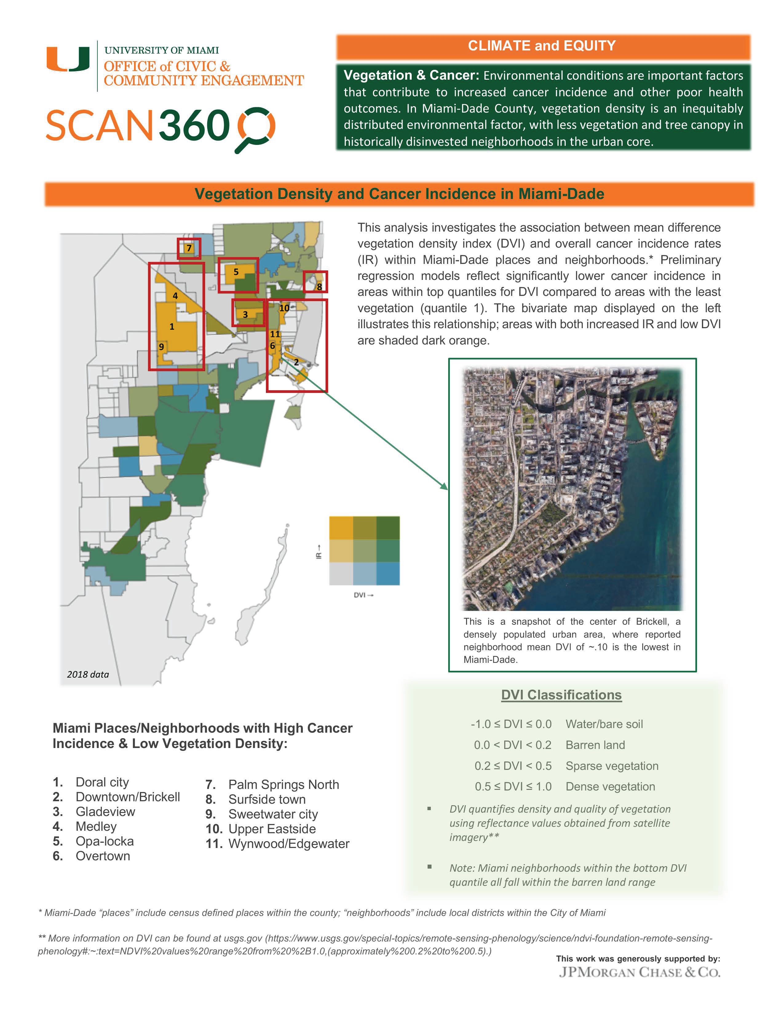 Vegetation Density and Cancer incidence factsheet 